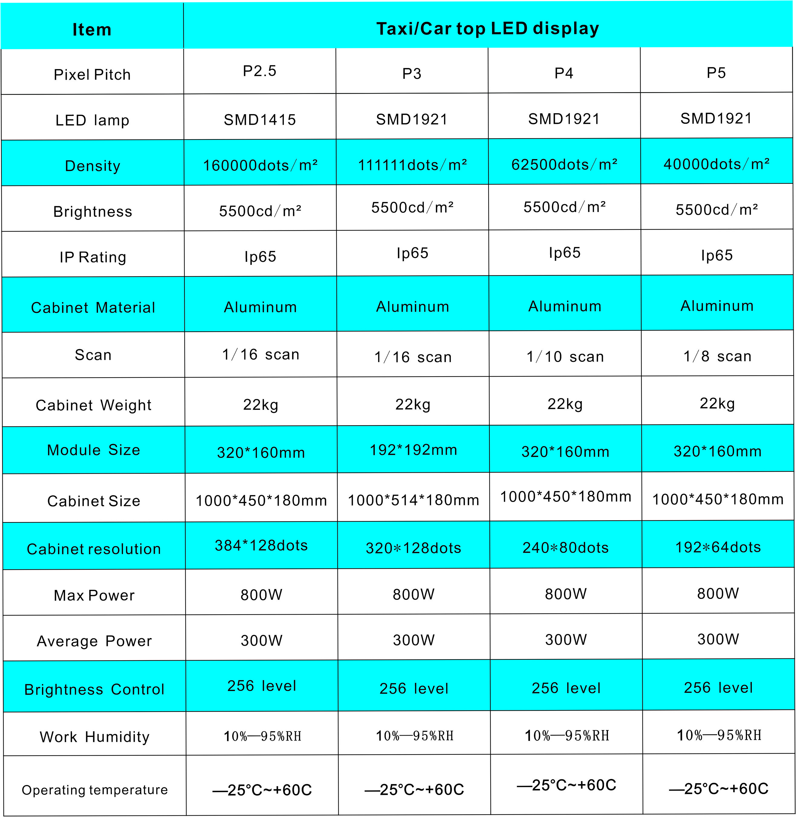 affichage men&eacute; par taxi