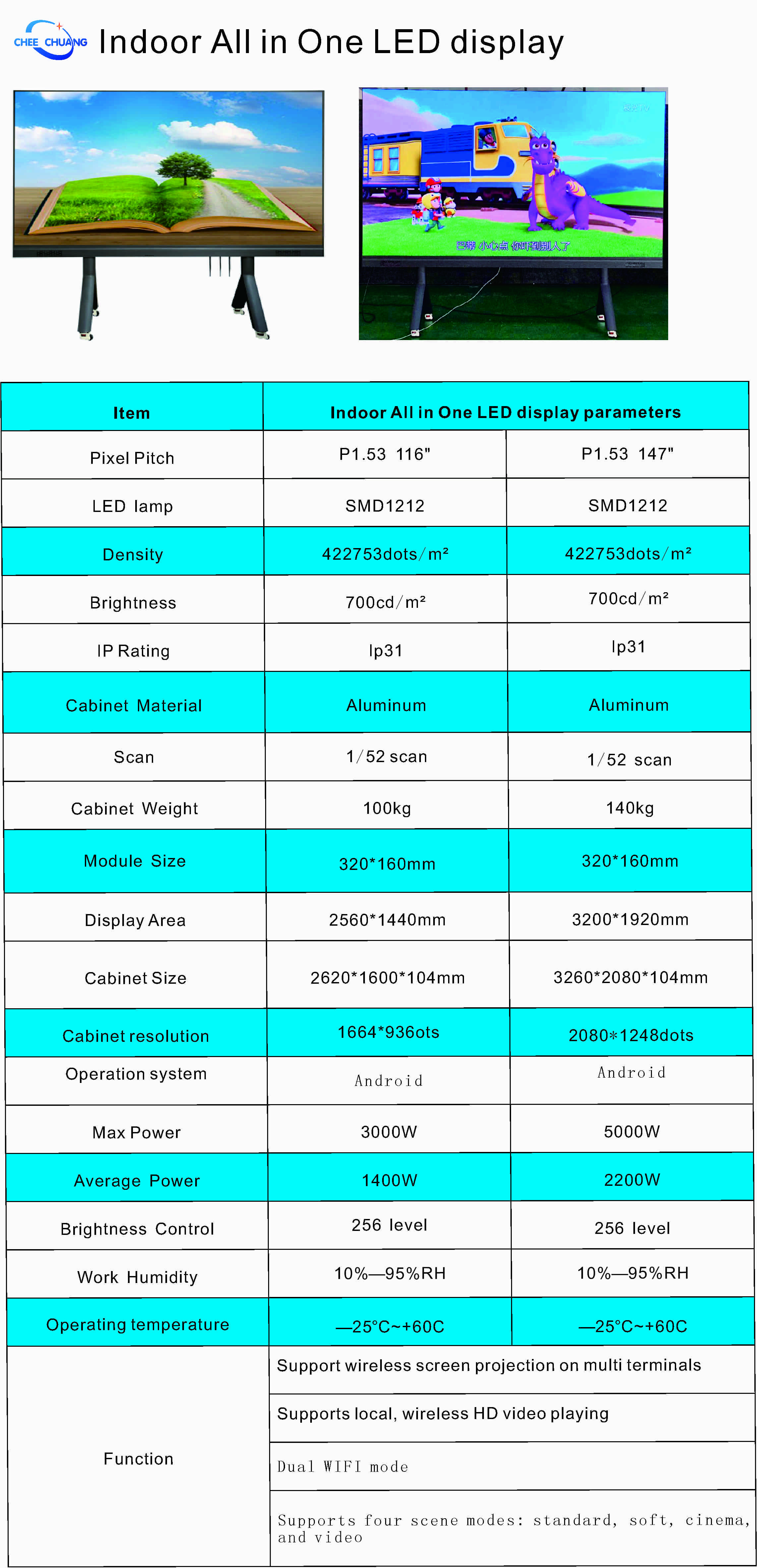 Affichage LED int&eacute;rieur tout-en-un P1.53